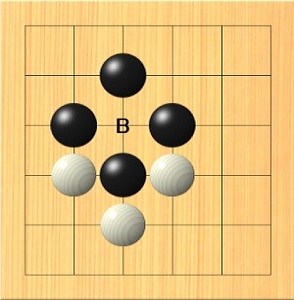 ゲーム進行のルール