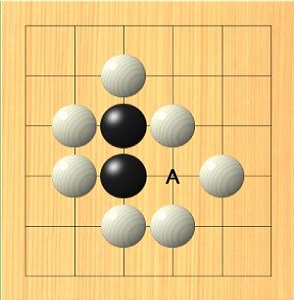 着手禁止点4